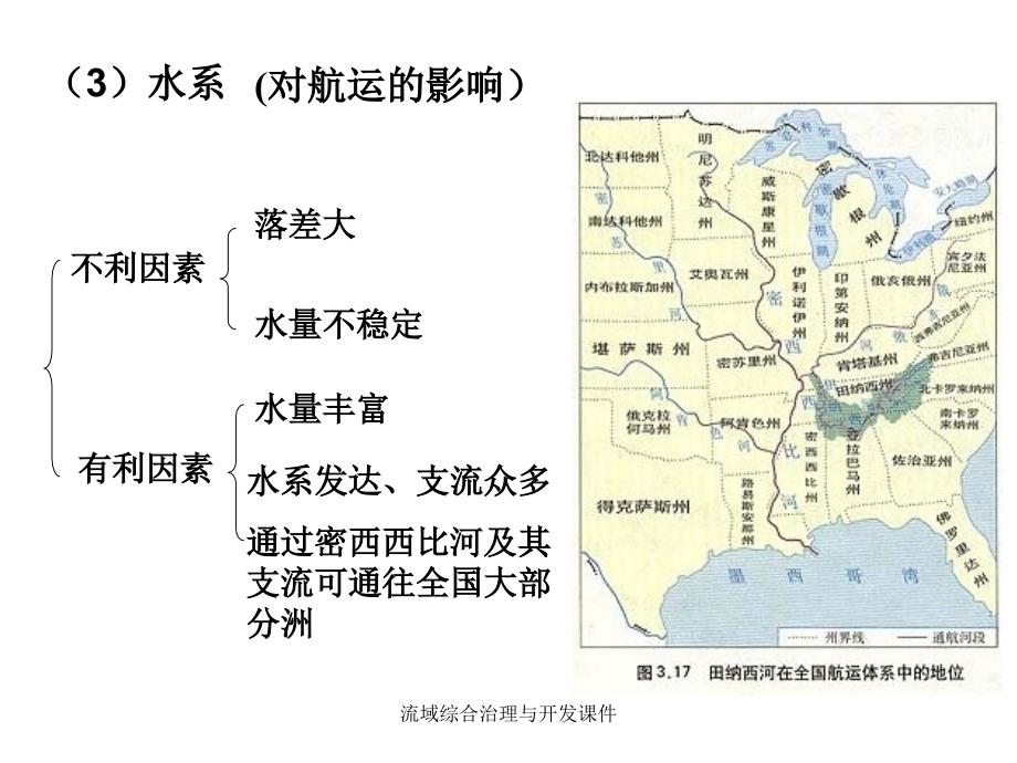 流域综合治理与开发课件_第3页