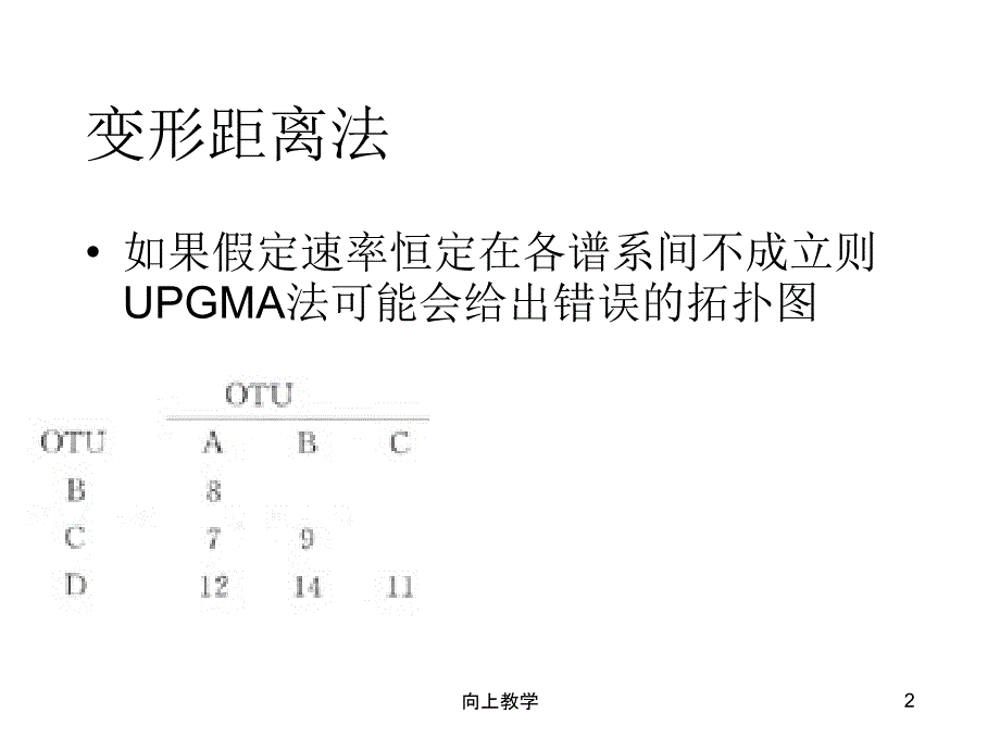 距离法构建进化树【竹菊书苑】_第2页