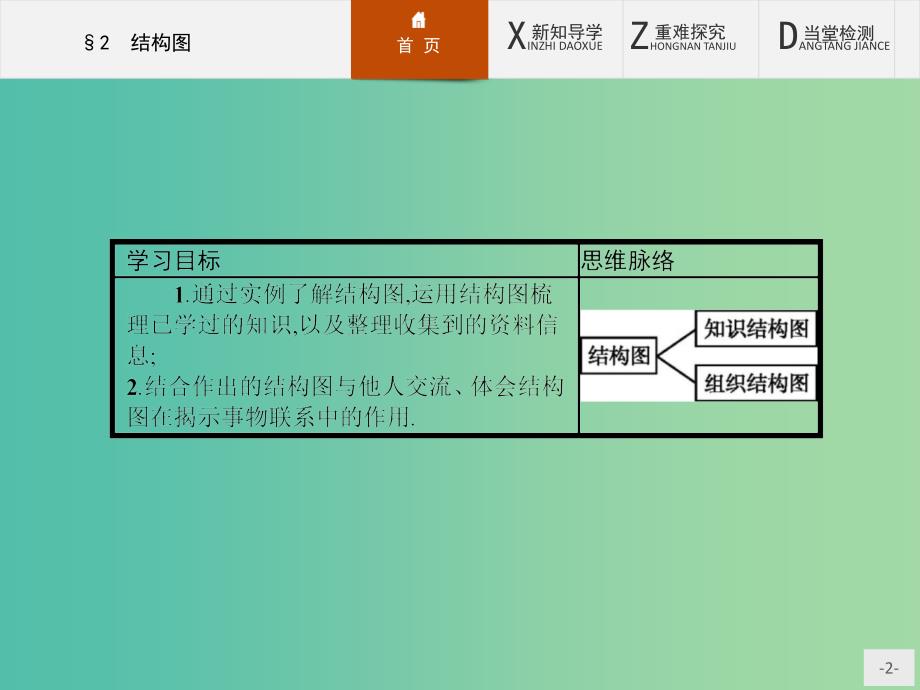 高中数学 2.2 结构图课件 北师大版选修1-2.ppt_第2页