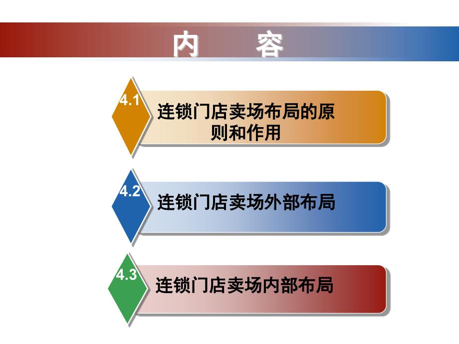 第4章连锁门店卖场的布局和管理PPT优秀课件_第2页