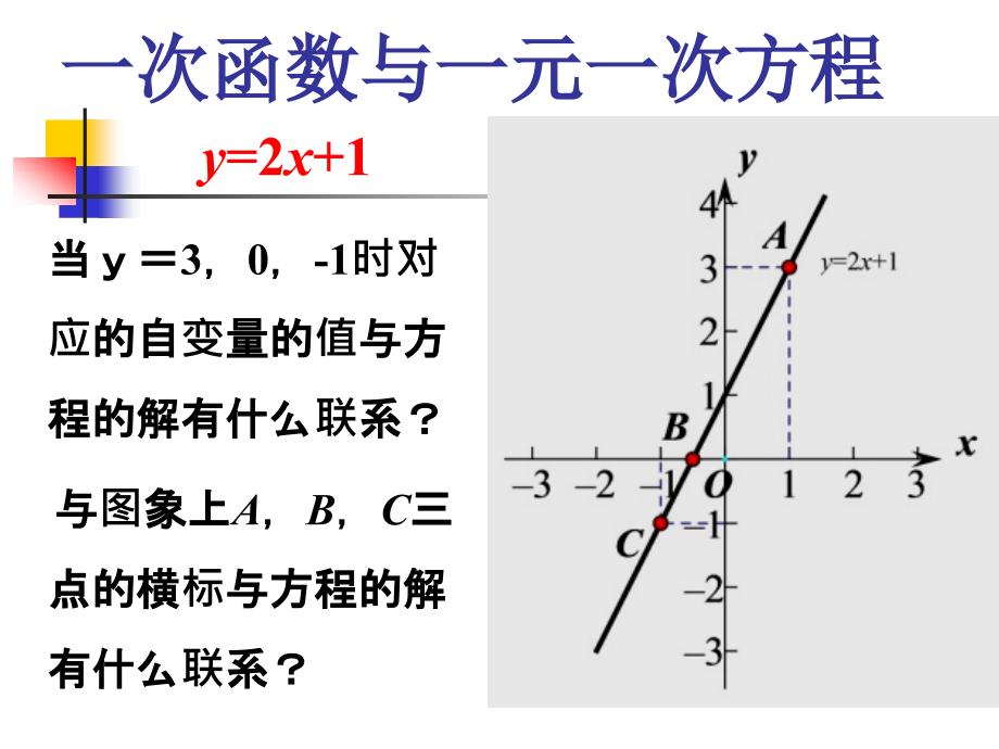 一次函数与方程、不等式(1)_第4页