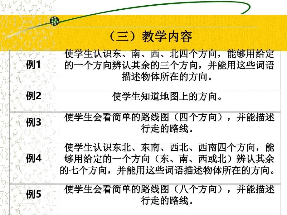 人教版小学数学三年级下册教材分析PPT_第5页