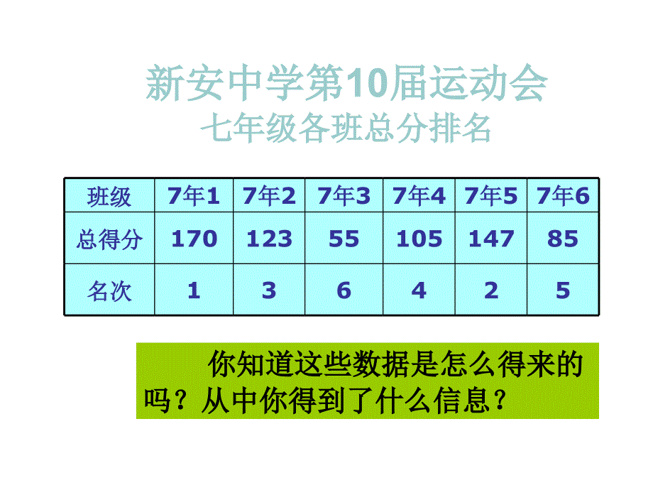 数据的收集和整理.ppt_第4页