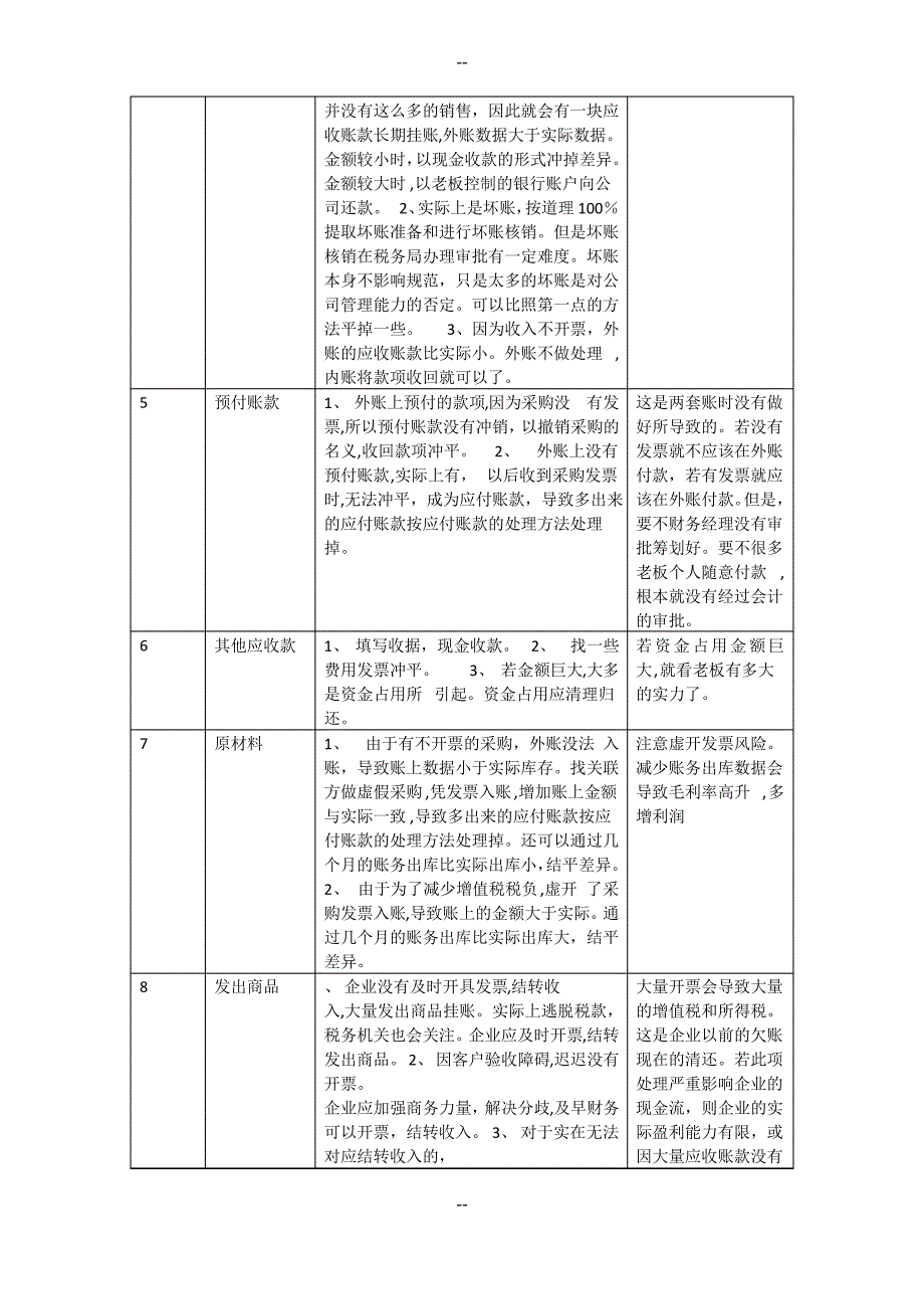 内外账合并的方法_第3页