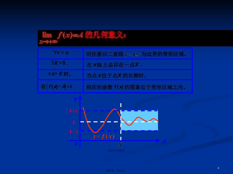 函数的极限12学习教案_第4页