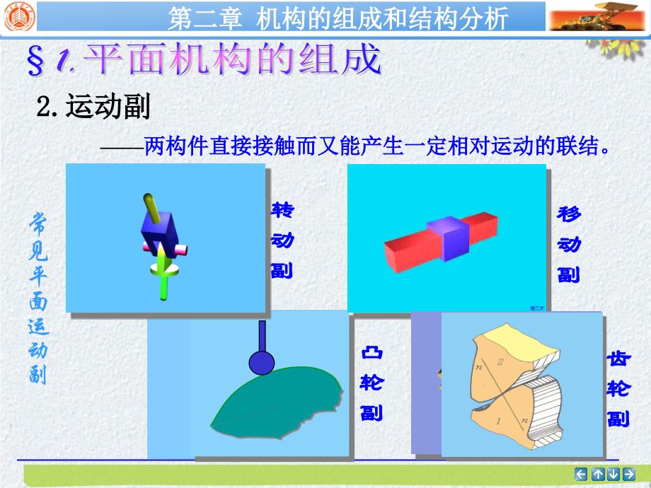 第章机构组成_第3页