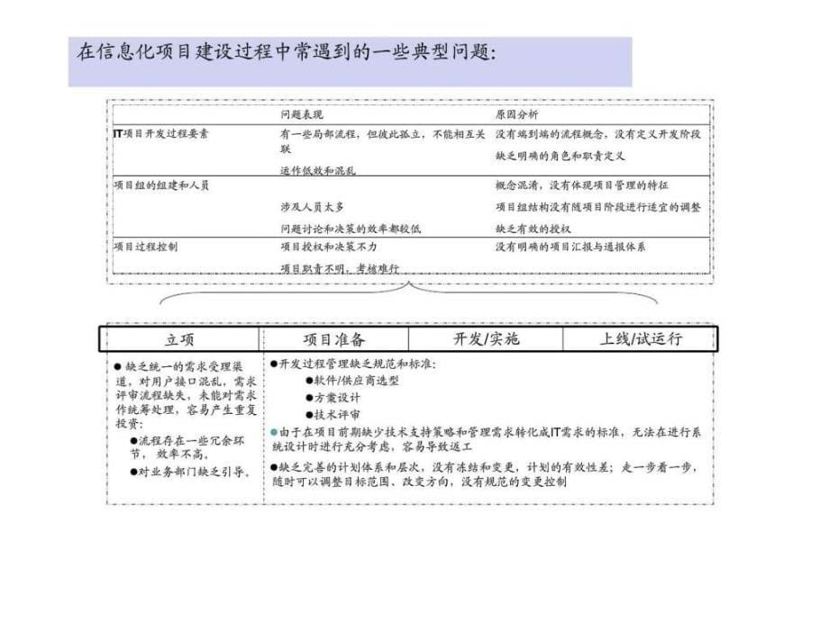 3企业信息资源规划_第5页