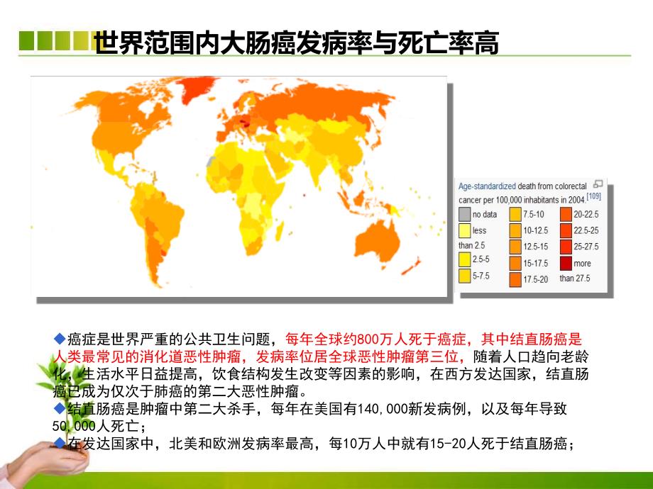 大肠癌的预防与筛查ppt课件_第3页