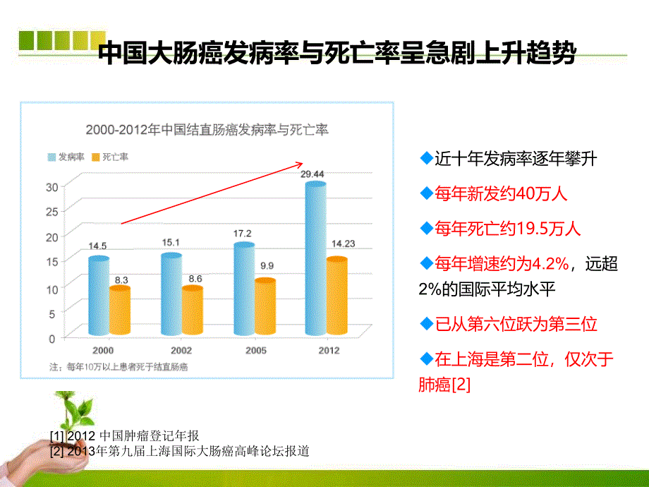 大肠癌的预防与筛查ppt课件_第4页