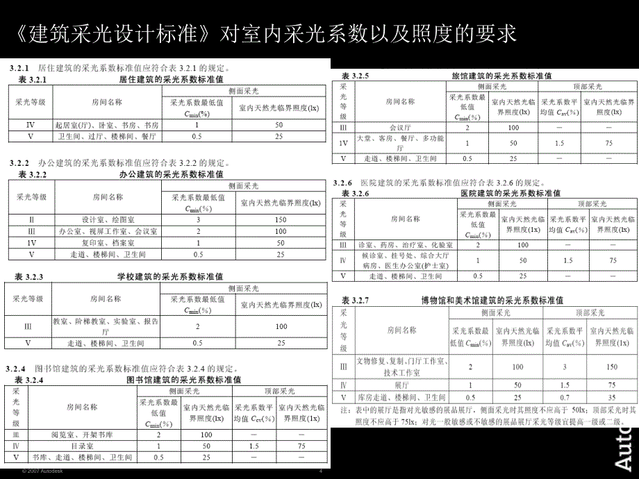 建筑光环境分析ppt课件_第4页