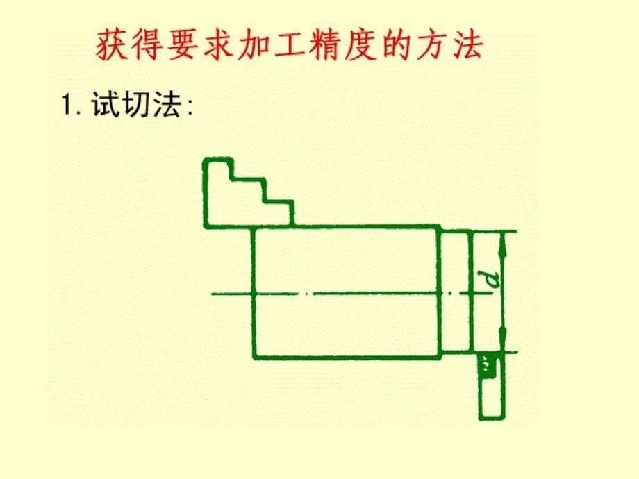 机械制造工程学第五章机械加工质量课件.ppt_第5页