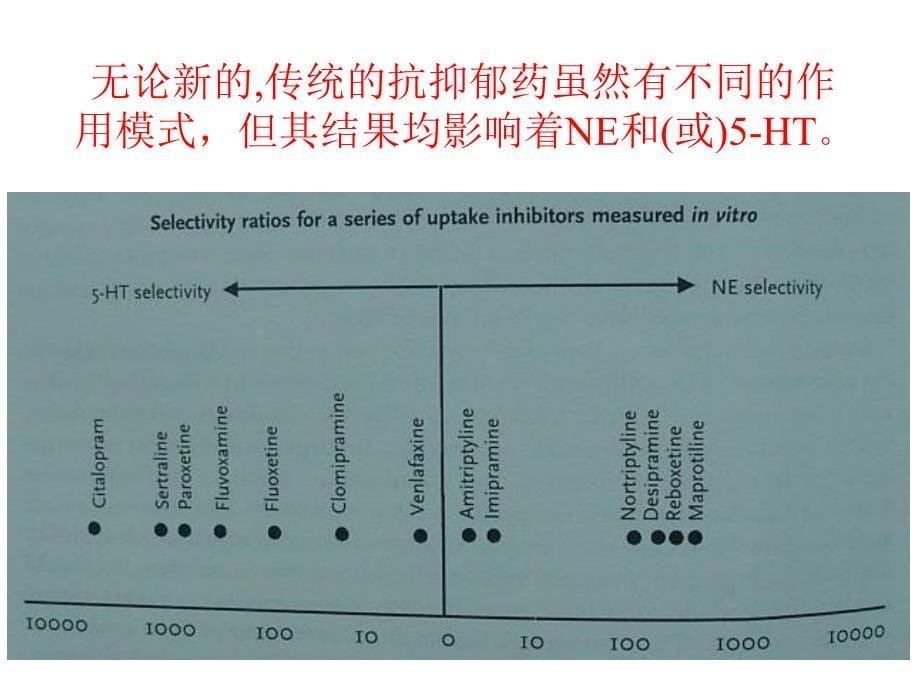 新型抗抑郁药特点比较米氮平专业版_第5页