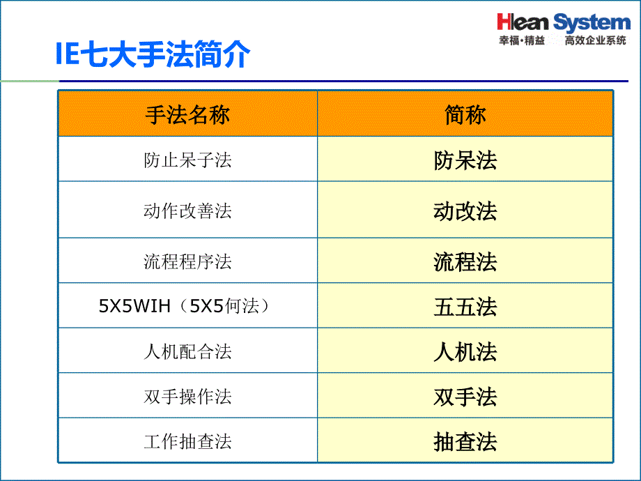 IE七大手法培训教材.ppt_第4页