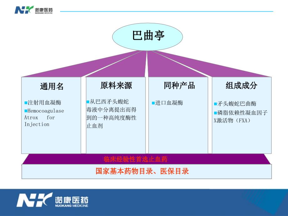 巴曲亭科会肿瘤科_第2页