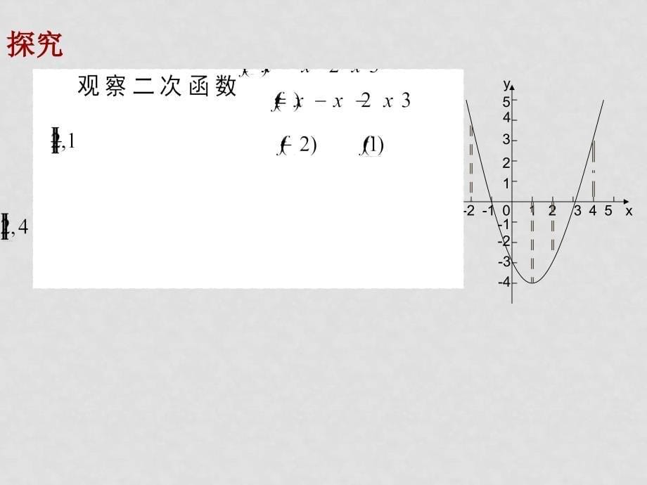 数学：3.1.1《方程的根和函数的零点》课件（新人教A版必修1）_第5页