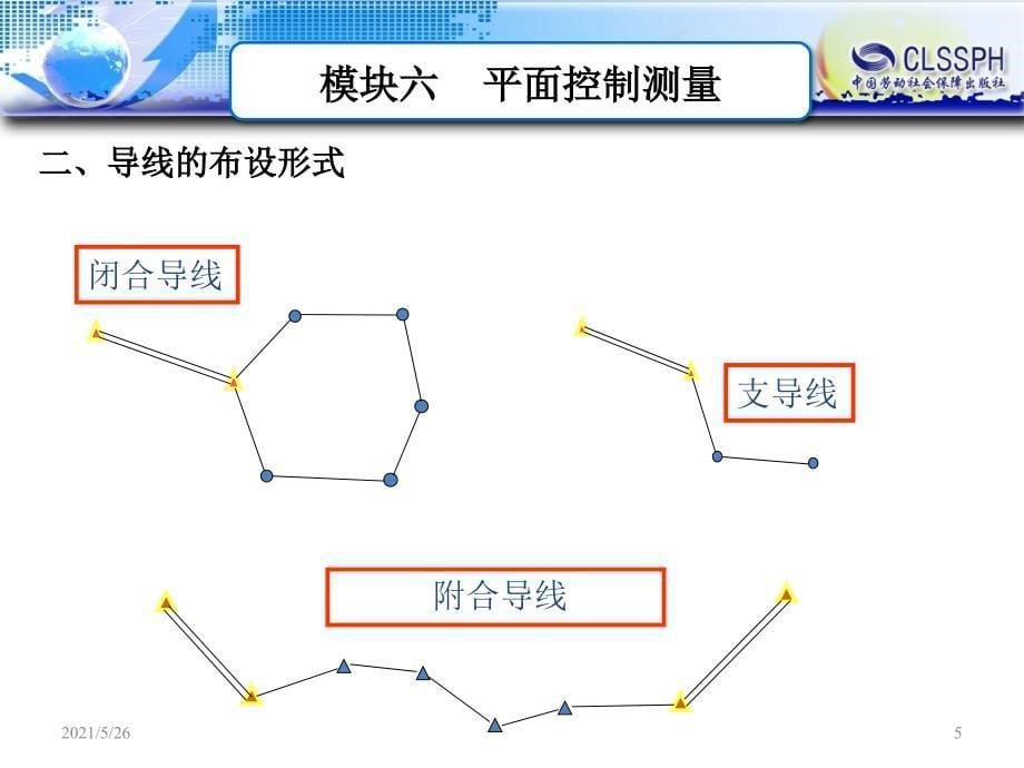 模块六土建平面控制测量PPT优秀课件_第5页