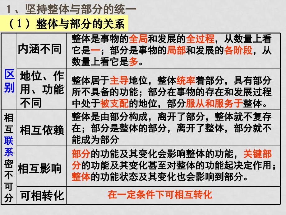 高中政治哲学与生活科用联系的观点看问题课件新人教版必修4_第3页