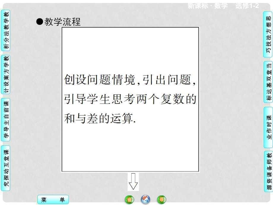 高中数学 3.2.1 复数代数形式的加减运算及其几何意义课件 新人教A版选修12_第5页