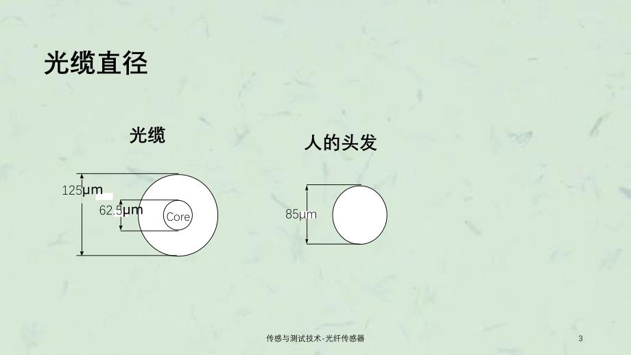 传感与测试技术光纤传感器_第3页