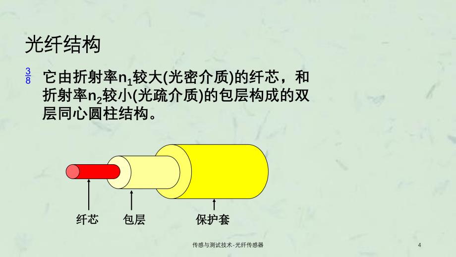 传感与测试技术光纤传感器_第4页