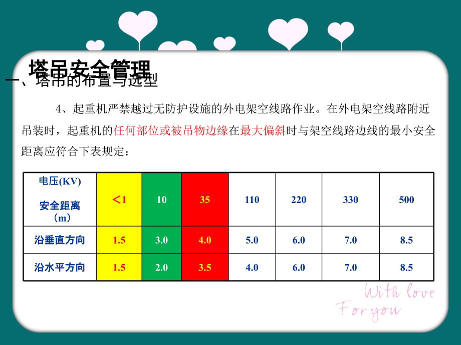 建筑施工机械设备管理培训课件_第4页