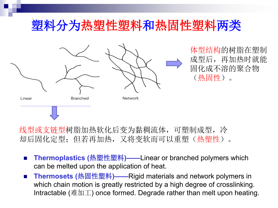 2我们身边的高分子材料-资料课件_第4页