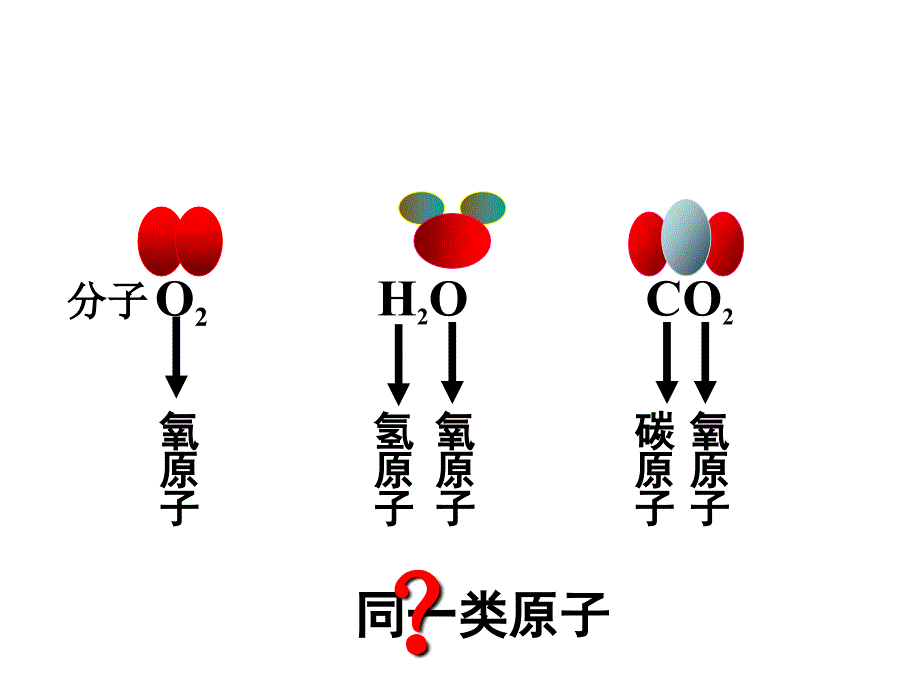 )第二单元第四节元素(第一课时)课件(29张PPT)_第4页