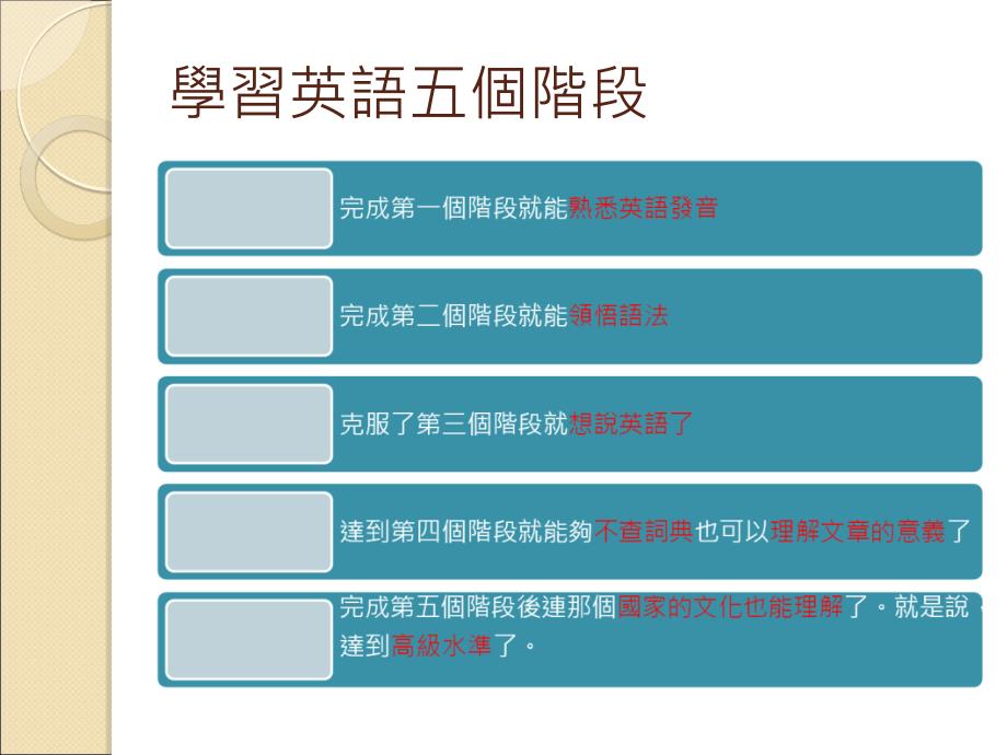 千万别学英语洪家祥6_第3页