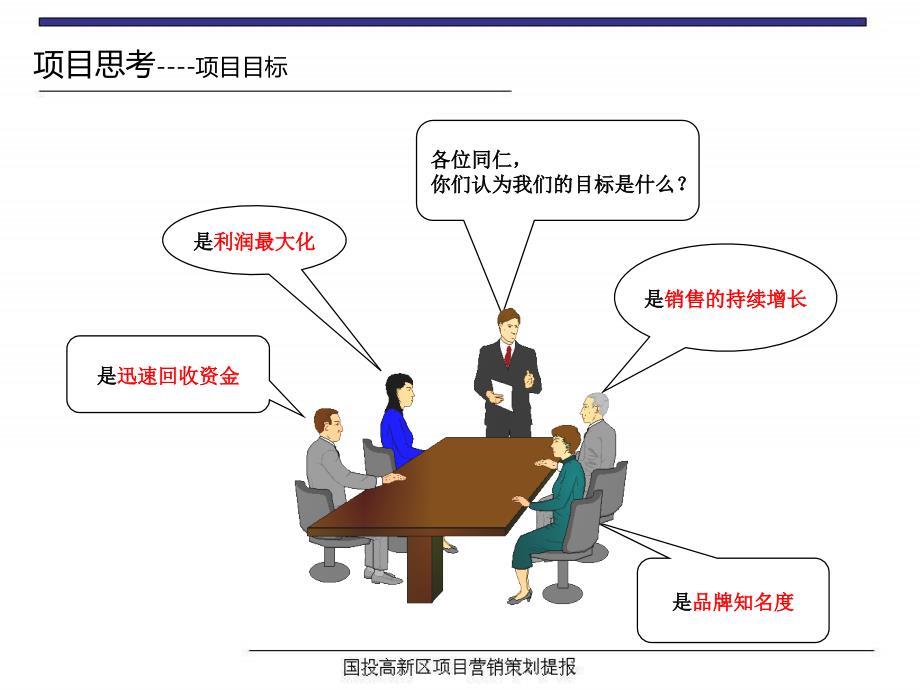 宁波国投高新区项目营销策划提报_第4页