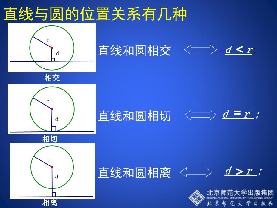 3.6直线和圆的位置关系第2课时演示文稿_第2页