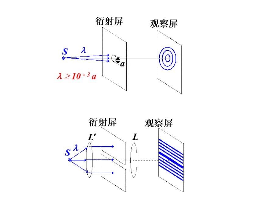 第2章光的衍射_第5页