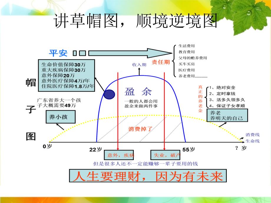 面谈销售技巧课件_第4页