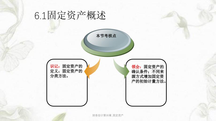 财务会计第06章_固定资产ppt课件_第3页