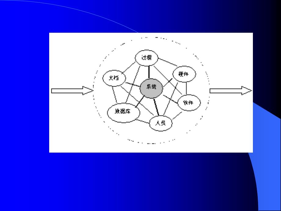 计算机系统及可行性分析.ppt_第4页