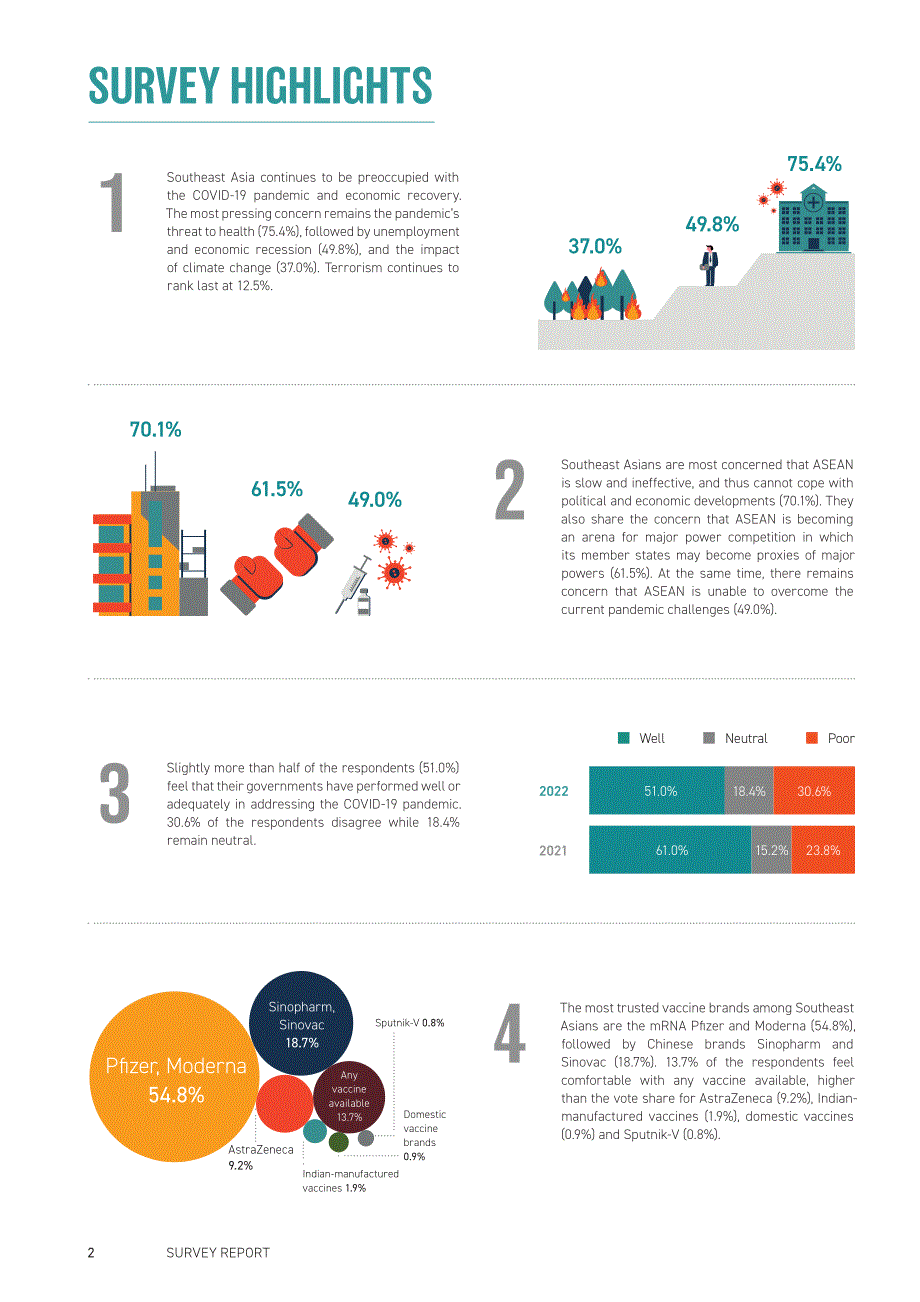 2022年东南亚报告（英）-60页_第3页