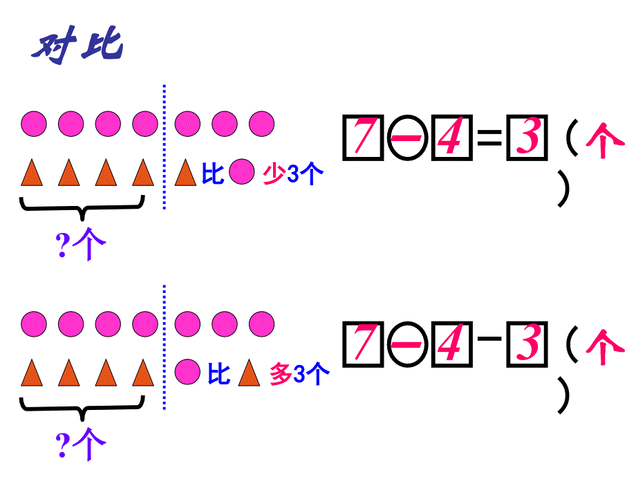 求比一个数多几或少几的数的应用题教学内容_第3页