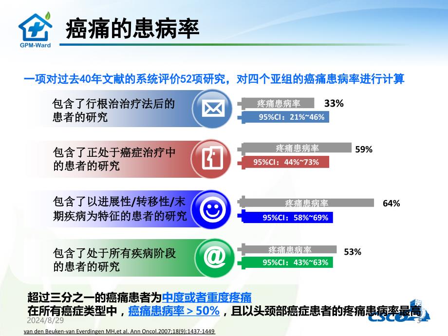 癌痛患者的全程管理PPT课件_第3页