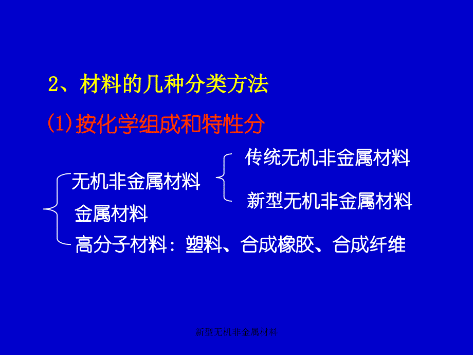 新型无机非金属材料课件_第3页