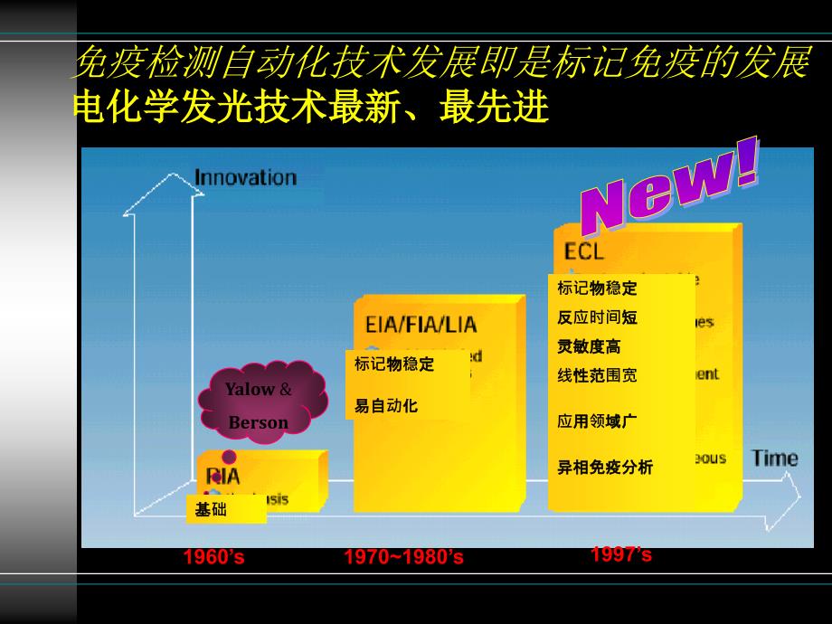 甲功检测项目临床意义_第2页