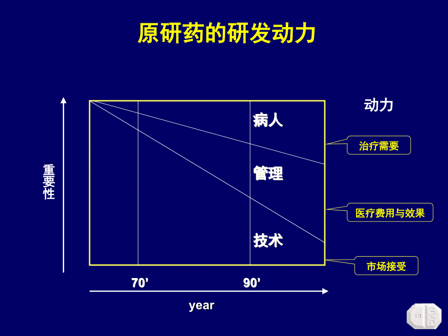 络活喜与仿制药的区分幻灯课件_第4页