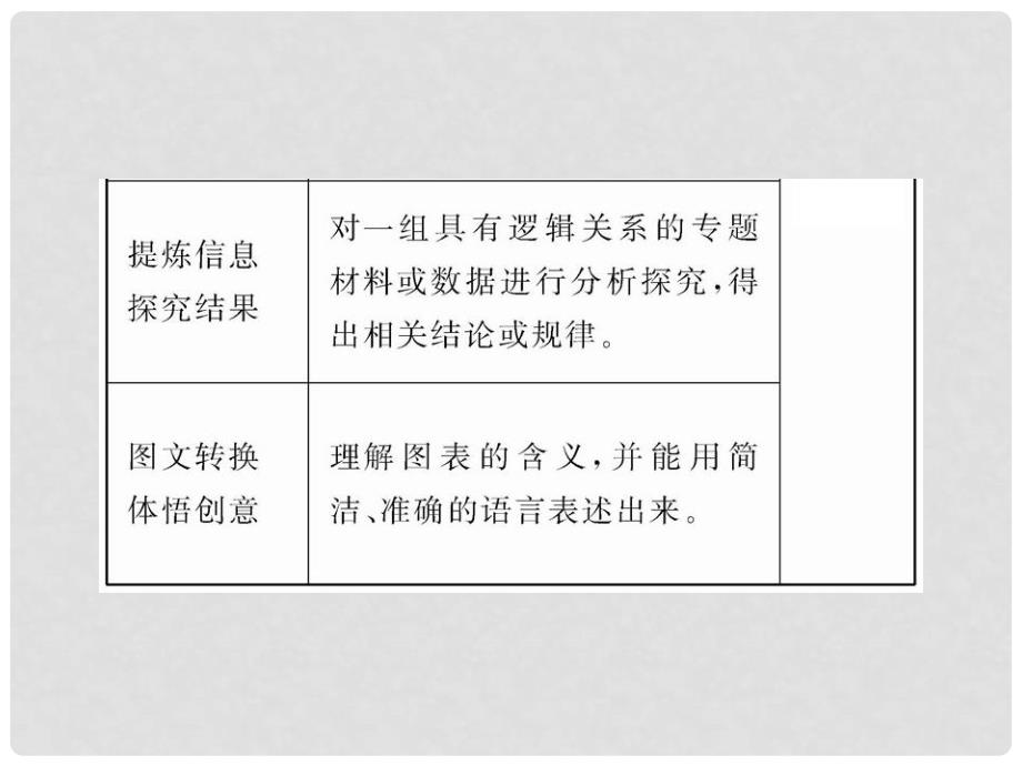 初中语文新课标全程复习 1.7 综合性学习课件（专题突破版）_第3页