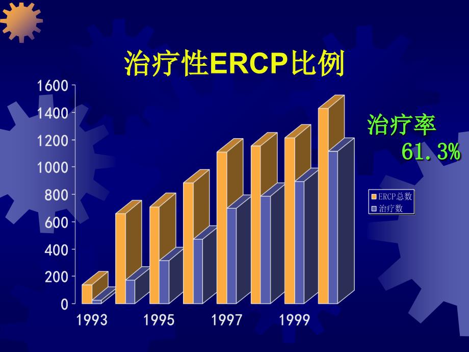 ERCP常见的并发症及其防治PPT课件_第4页