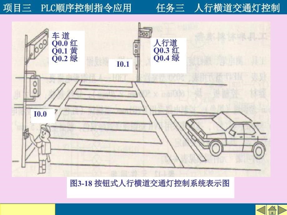 项目三PLC的顺序控制指令应用任务三人行横道交通灯控制PPT课件_第5页