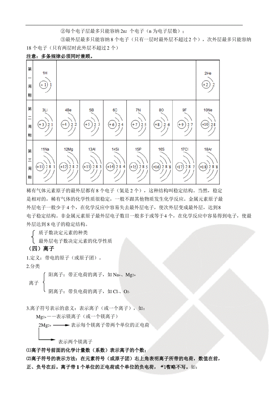 初三化学《原子的构成》教案_第3页