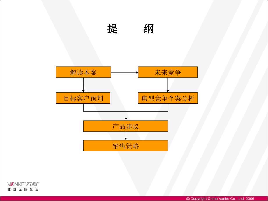 上海万科浦江镇127#地块项目销售策略_第2页