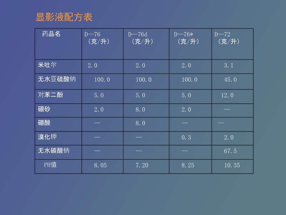 黑白暗房技术_第4页