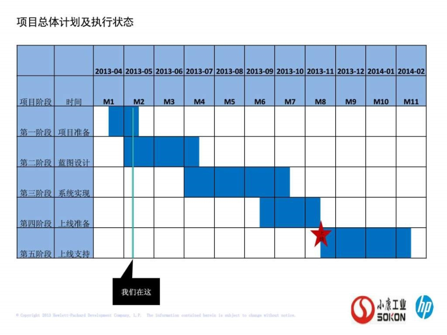 sd模块讲义v2 1_第2页