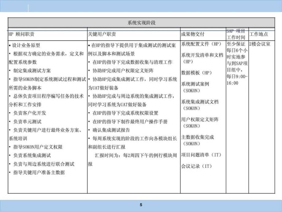 sd模块讲义v2 1_第5页