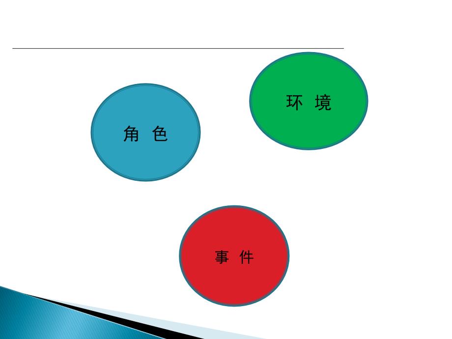 职业生涯规划基本概念及原理课件_第4页