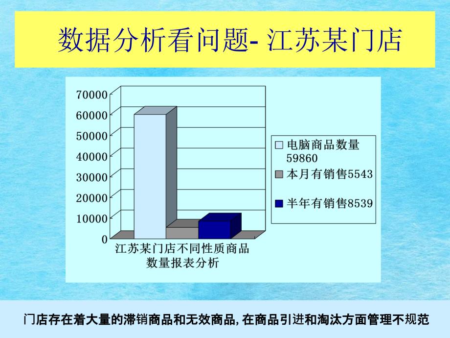 超市便利店士多店进出商品货以及销售管理ppt课件_第3页